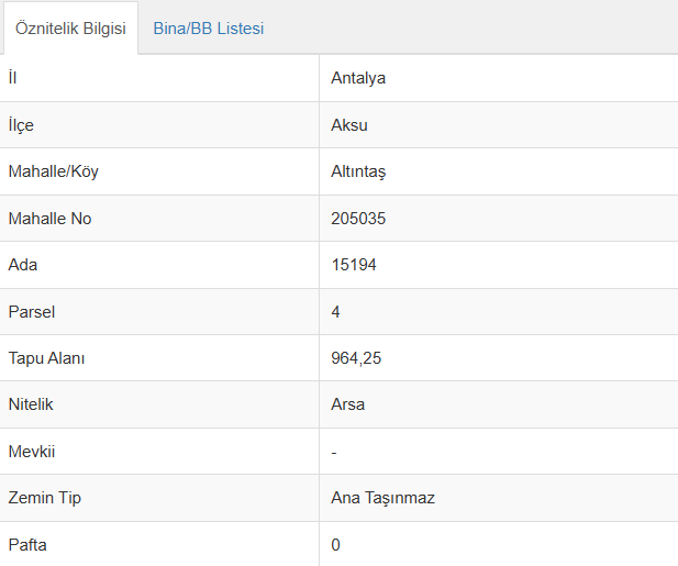 Antalya Aksu Altıntaş’ta Satılık 964 m² Arsa